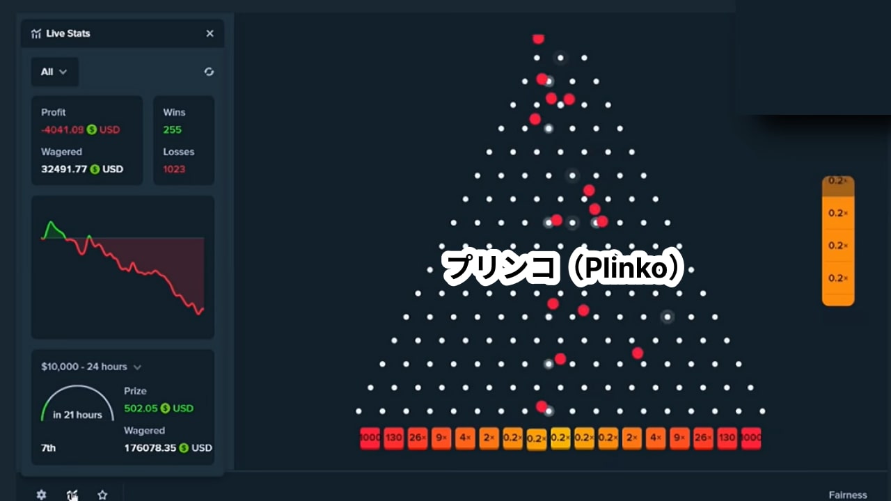 Plinko（プリンコ）ゲームのイメージ